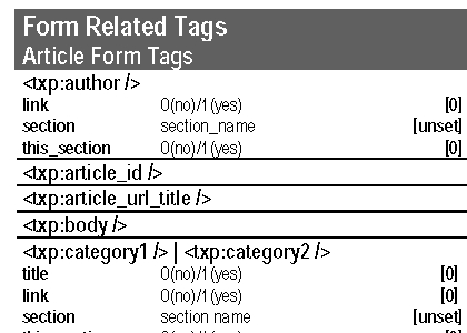 Textpattern Cheat Sheet